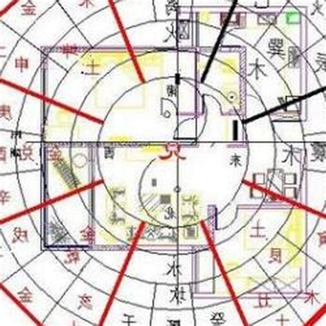 七運坐向|風水學習之雙旺會向